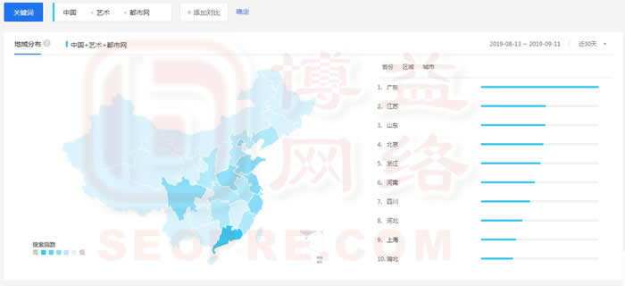 [中国 艺术 都市网]关键词百度指数受众地区分布